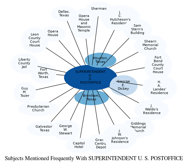 Related subjects