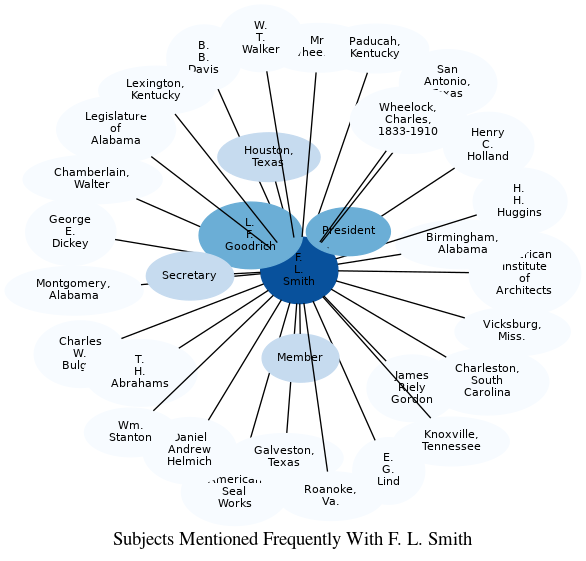 Related subjects