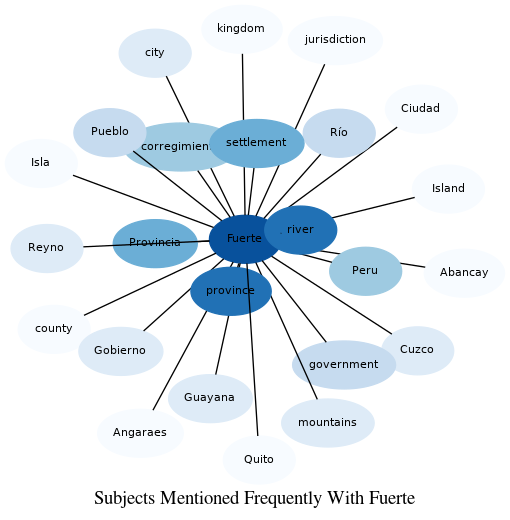 Related subjects