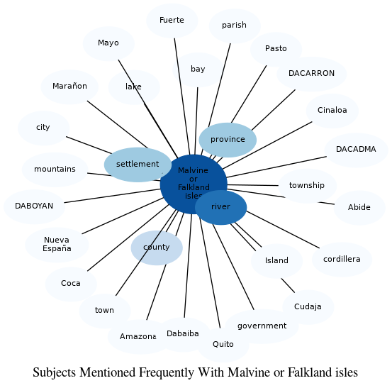 Related subjects