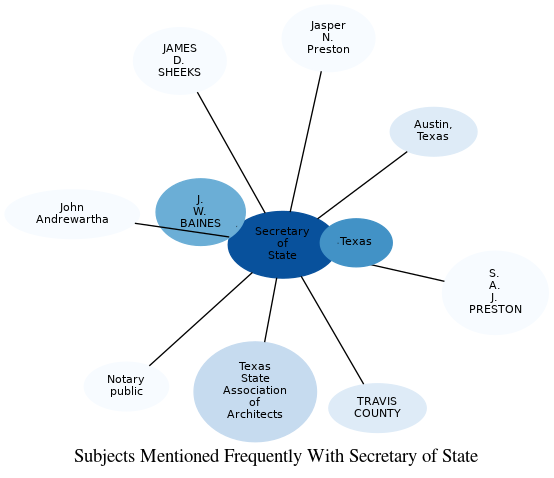 Related subjects