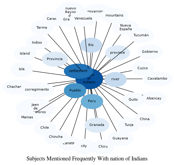 Related subjects