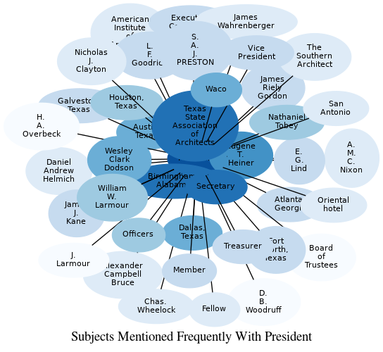 Related subjects