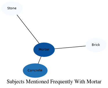 Related subjects