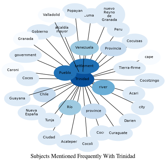 Related subjects