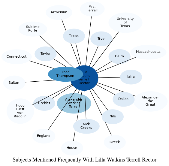 Related subjects