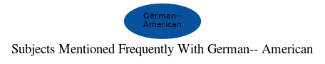 Related subjects