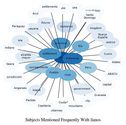 Related subjects