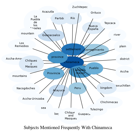 Related subjects