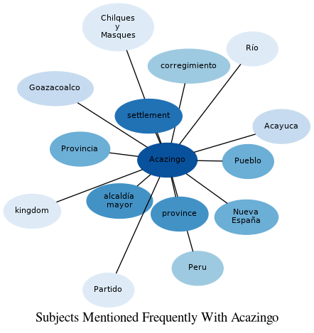 Related subjects