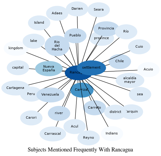 Related subjects