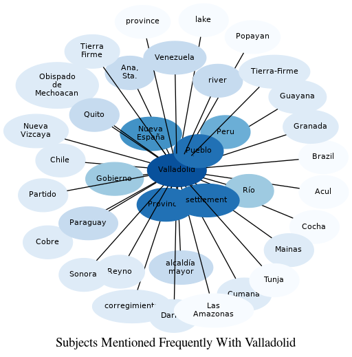 Related subjects