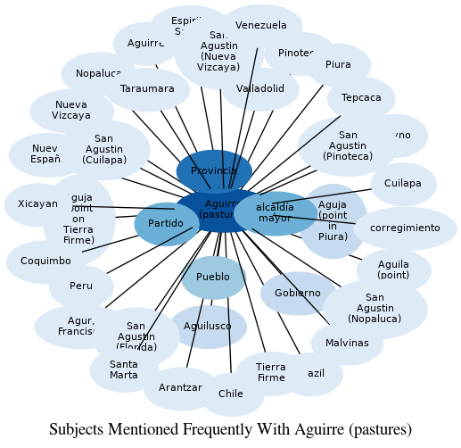 Related subjects