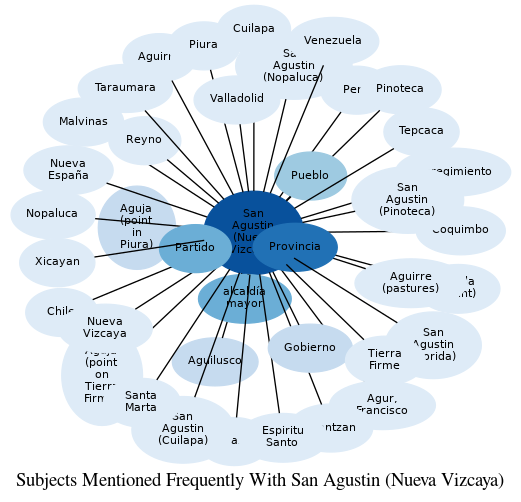 Related subjects