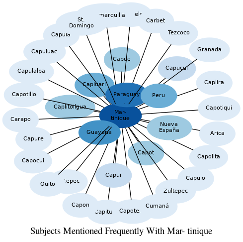 Related subjects