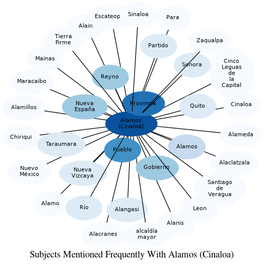 Related subjects