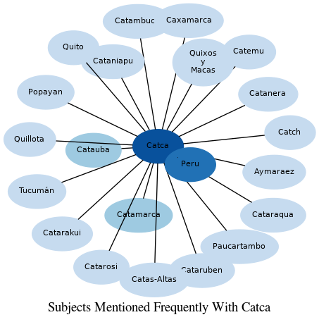 Related subjects