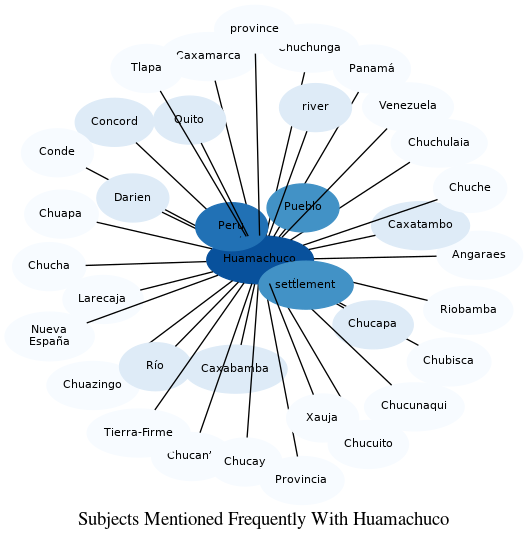 Related subjects