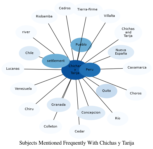 Related subjects