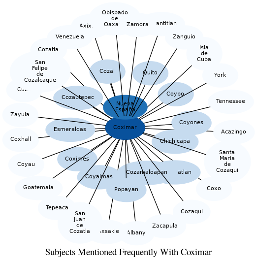 Related subjects