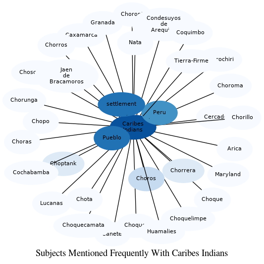 Related subjects