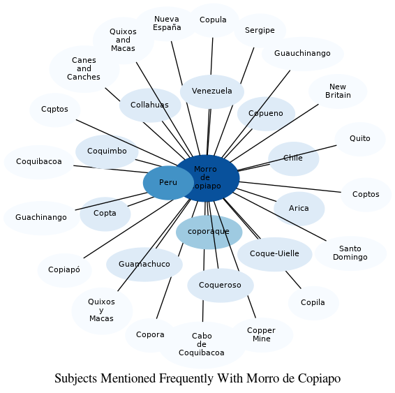 Related subjects