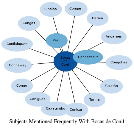 Related subjects