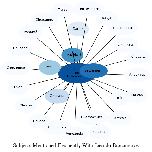 Related subjects