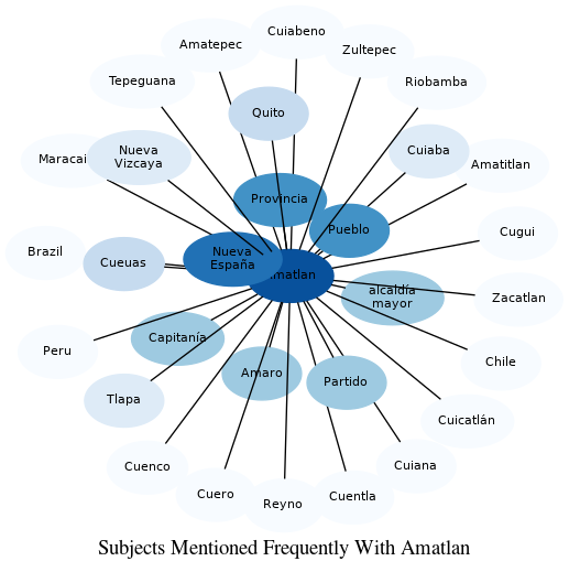 Related subjects