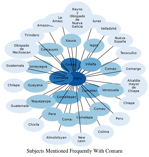 Related subjects