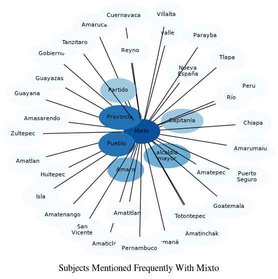 Related subjects