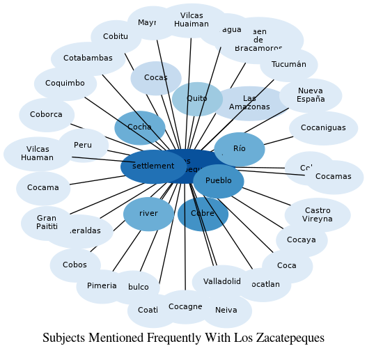 Related subjects