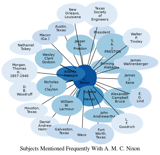 Related subjects