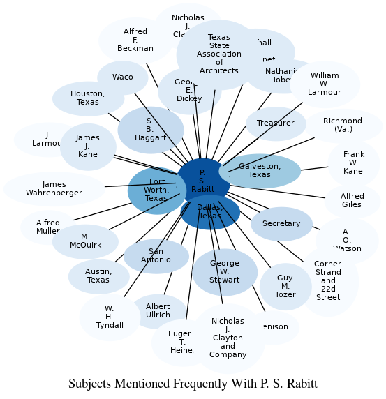 Related subjects