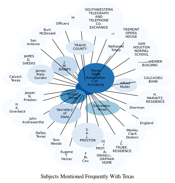 Related subjects