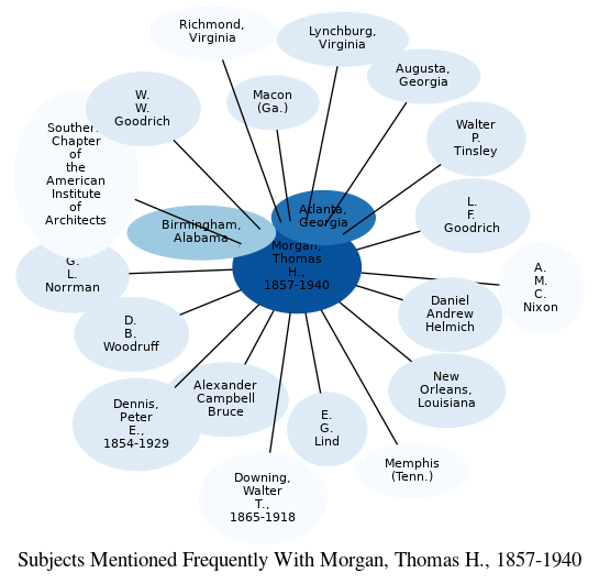 Related subjects