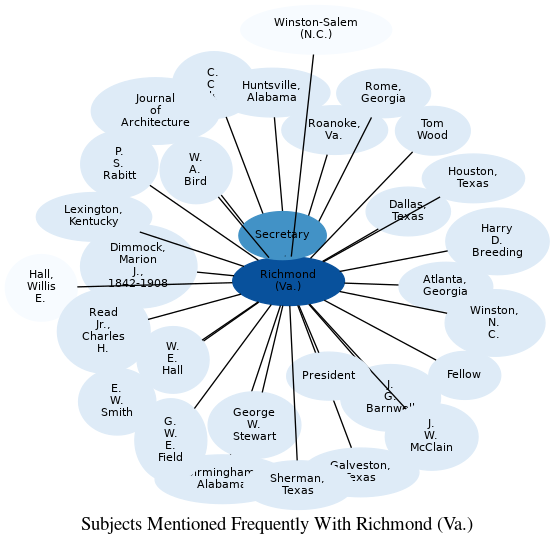 Related subjects